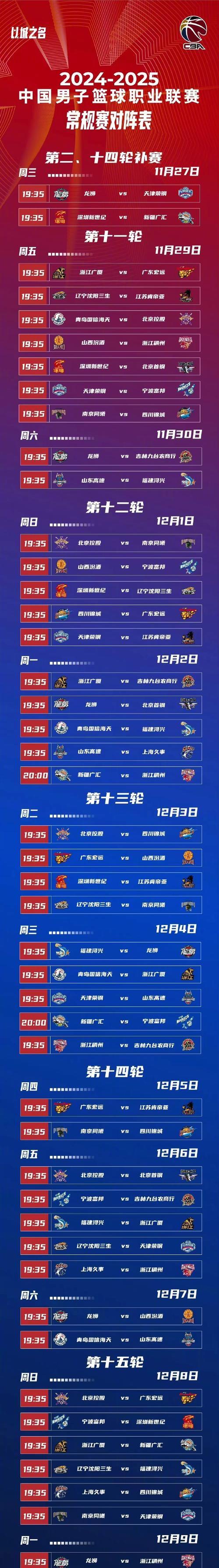 今晚CBA常规赛传出新动向；利物浦主帅复盘；管理层表态——赛场秩序良好；控场能力受关注的简单介绍